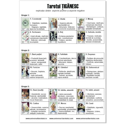 Plansa explicativa a cartilor de Tarot Tiganesc - format A4